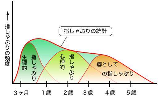Image of yubi05 yubi05