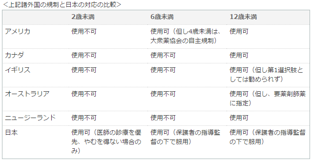 調査・検討対象 薬害オンブズパースン会議 Medwatcher Japan