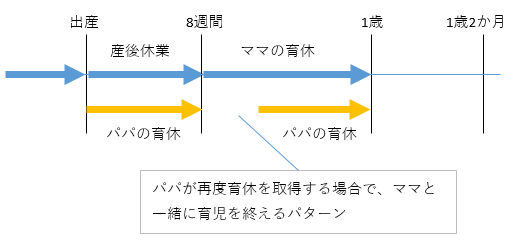 パパの育休再取得を活用01