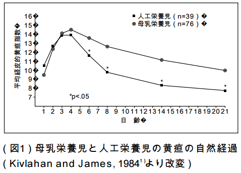 黄疸 ビリルビン値 3 Krob