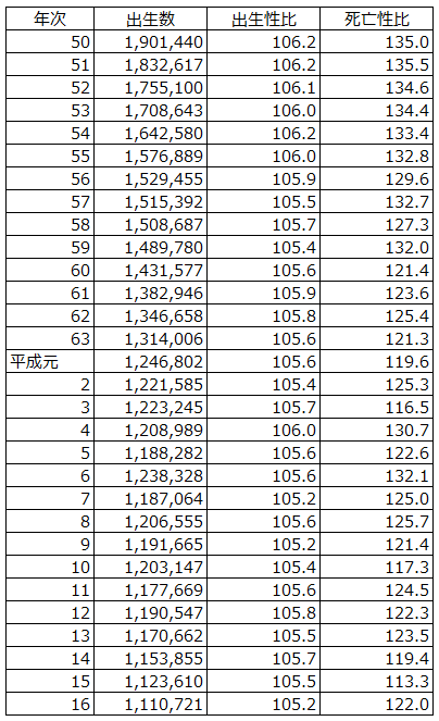 驚くばかり子供 男の子 女の子 確率 かわいい子供たちの画像