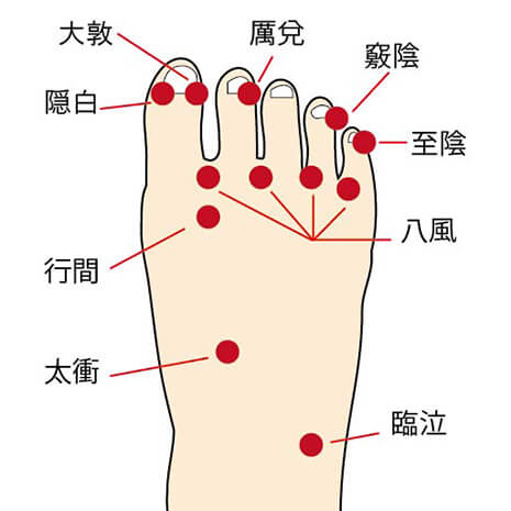 至陰